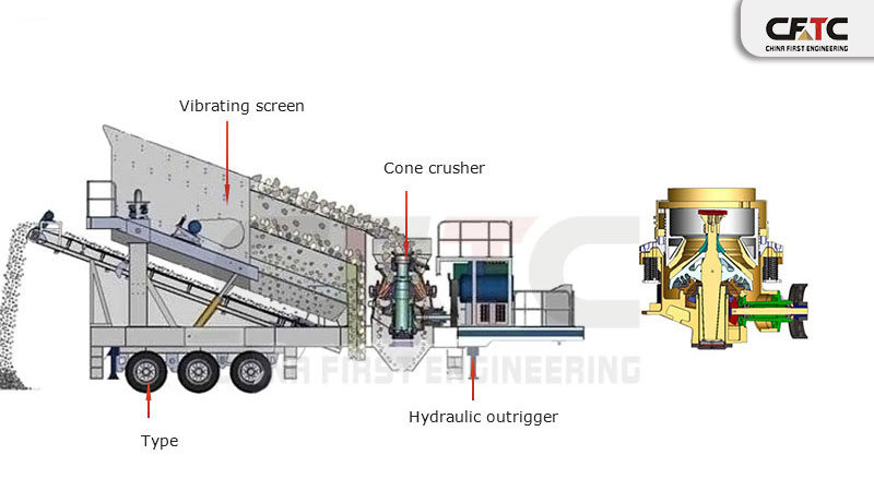 mobile cone crusher