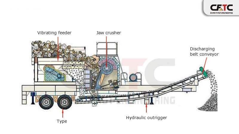 PE-600×900 mobile jaw crusher