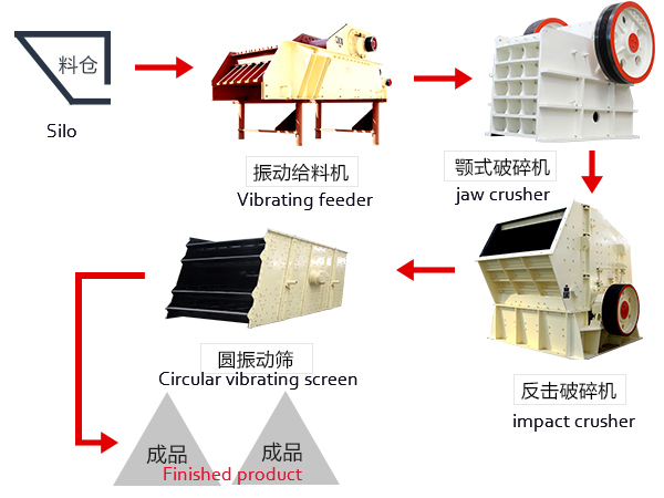 Granite crushing production line